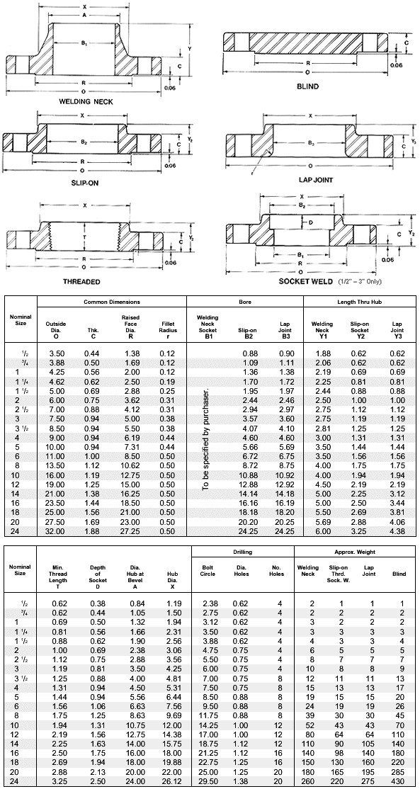 Asme B16 5 Flanges Ansi B16 5 Forged Flange Weight Chart Dimensions 7701